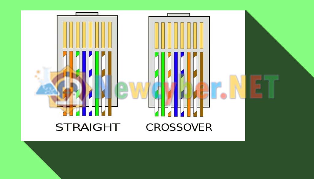 Laporan Praktikum Crimping Kabel UTP ke RJ-45 (Straight dan Cross)